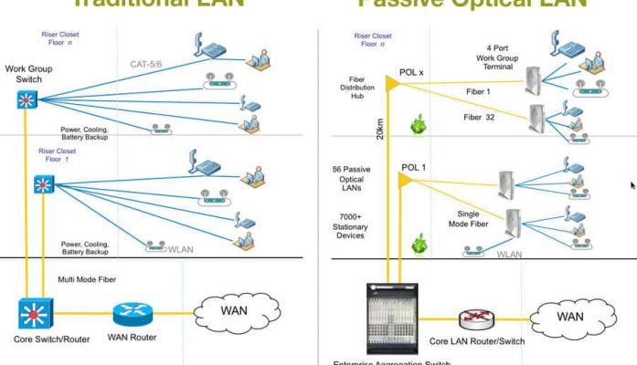 Optical Lan Solution