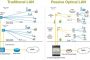 Optical Lan Solution